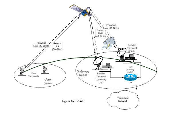 Reflector Antennas - HPS GmbH – The Team to Trust HPS GmbH – The Team ...